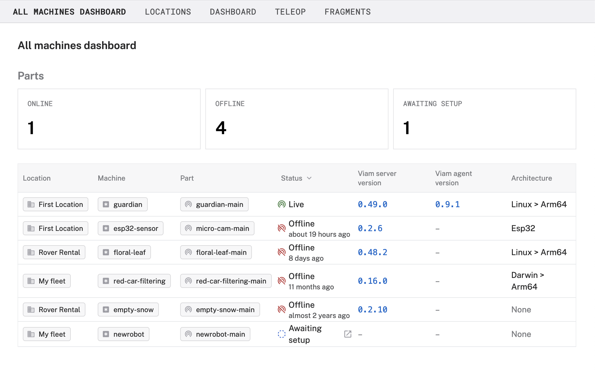Fleet dashboard showing the machine parts, location, status, architecture and more